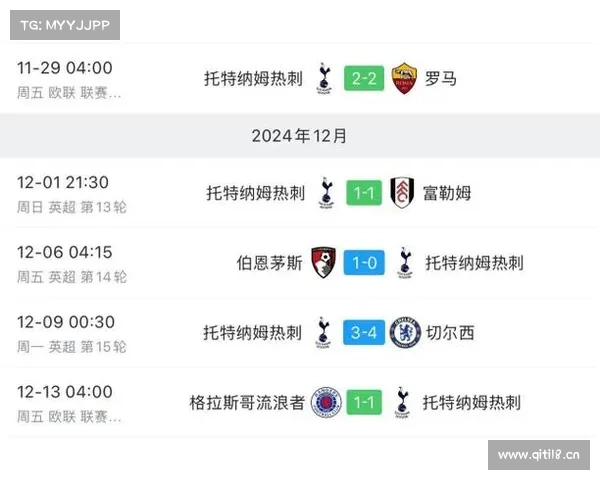 热刺和曼联上赛季同期排名第5&第6,本赛季第16&第14 热刺和曼联上赛季同期排名第5&第6,本赛季第16&第14