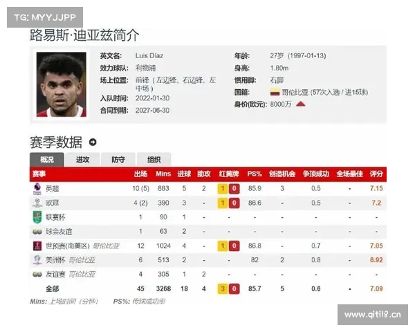 2球3助攻,路易斯-迪亚斯近5场英超直接参与5球 2球3助攻,路易斯-迪亚斯近5场英超直接参与5球