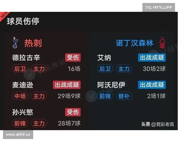 Opta预测热刺迎战森林:两队皆迎联赛关键战,平局概率25% Opta预测热刺迎战森林:两队皆迎联赛关键战,平局概率25%